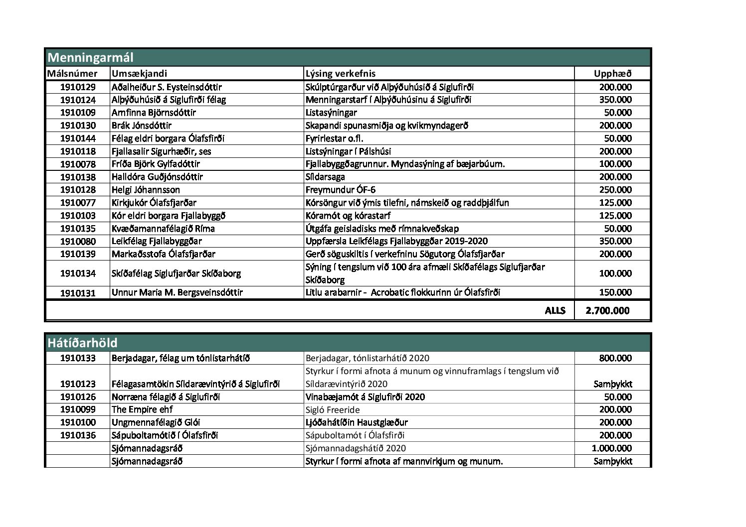 menningarstyrkir-2020_afgreidsla-mm-nefndar-utfyllt