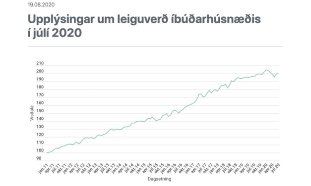 Leiguverð íbúðarhúsnæðis í júlí 2020
