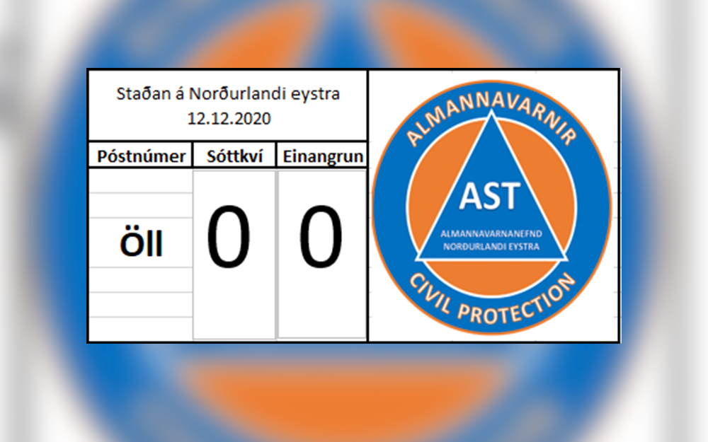 COVID frítt Norðurland eystra