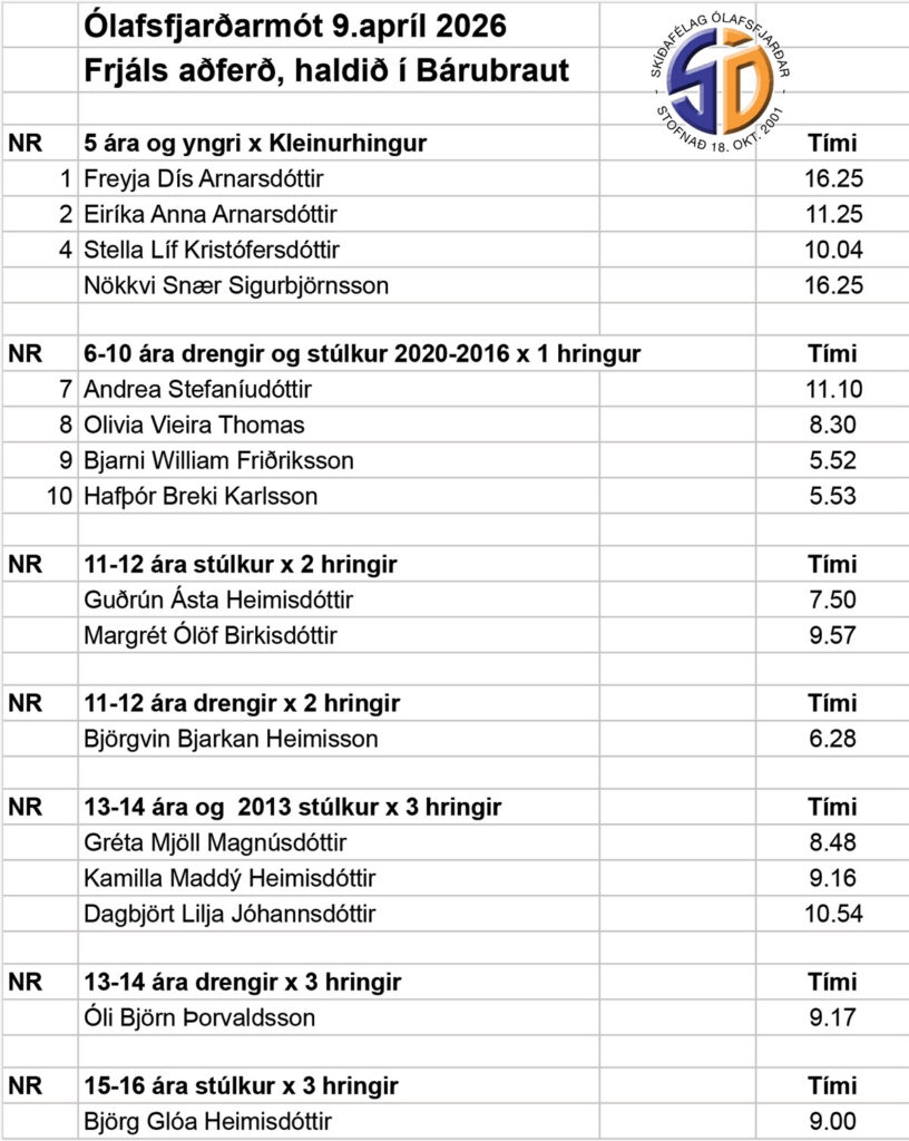Góð þátttaka á Ólafsfjarðarmóti í skíðum