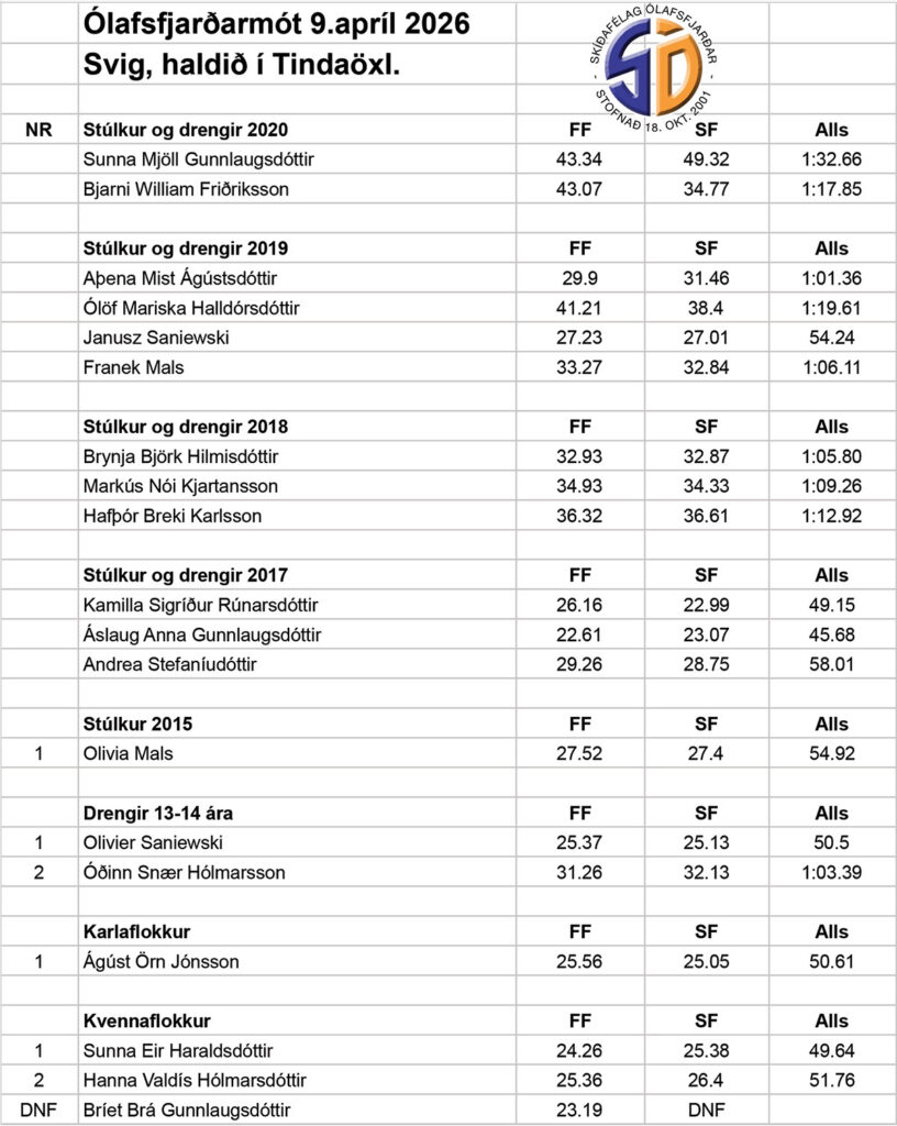 Góð þátttaka á Ólafsfjarðarmóti í skíðum